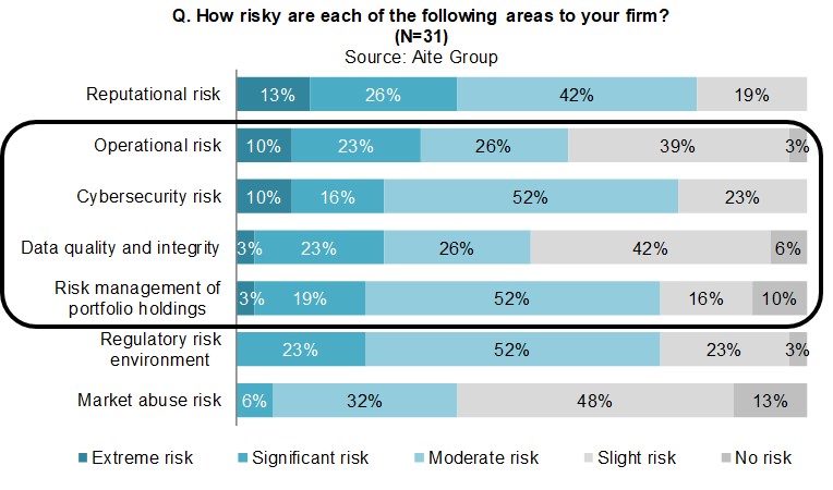 Boutique Asset Management Leveraging Technology to Successfully